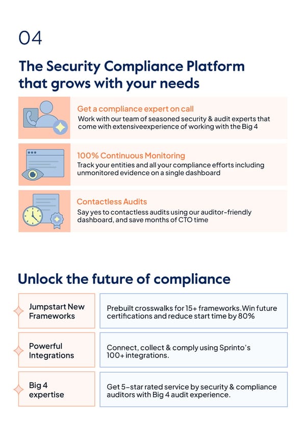 The Sprinto Way To Security Compliance - Page 5